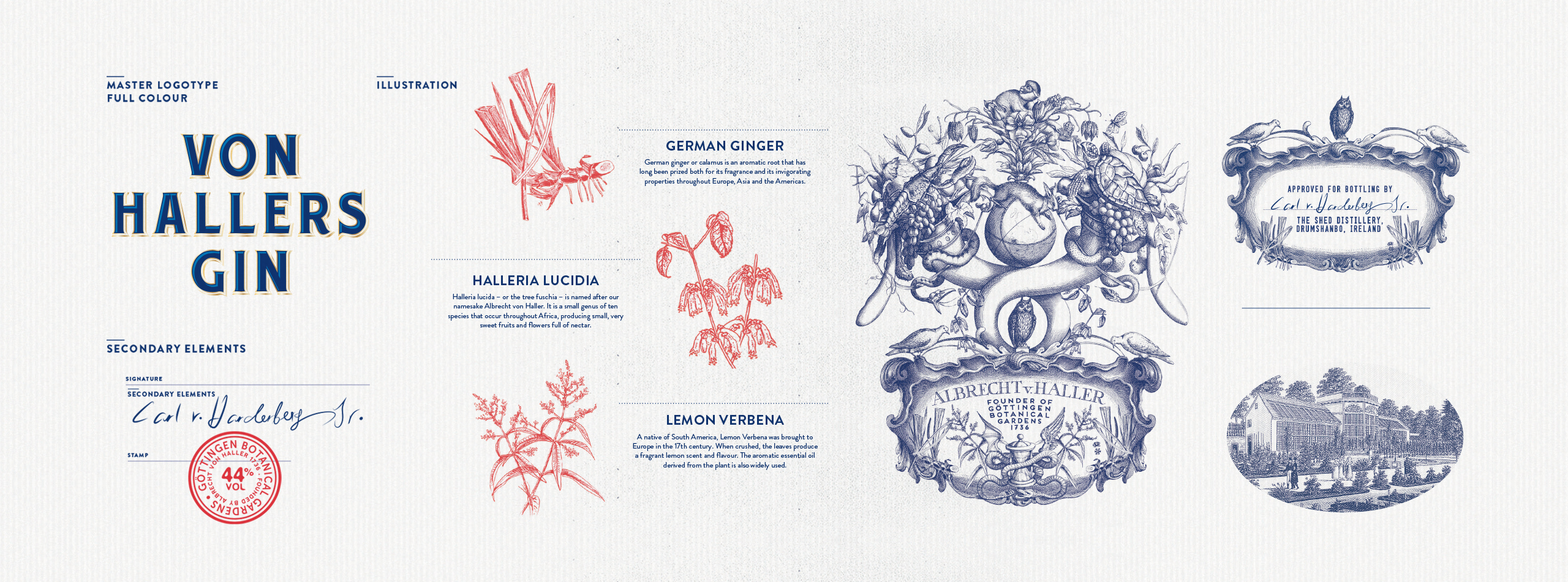 Von Hallers Gin